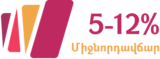 ՀԱՐԹԱԿԻ ՀՆԱՐԱՎՈՐՈՒԹՅՈՒՆՆԵՐԸ